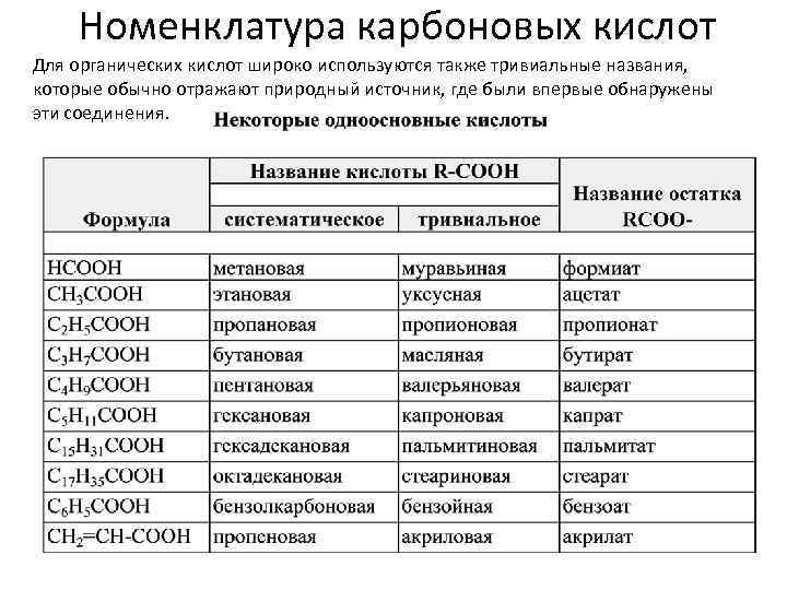 Формула органической соли