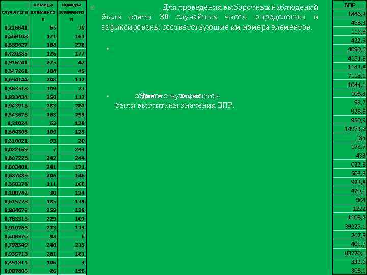  Для проведения выборочных наблюдений были взяты 30 случайных чисел, определенны и зафиксированы соответствующие