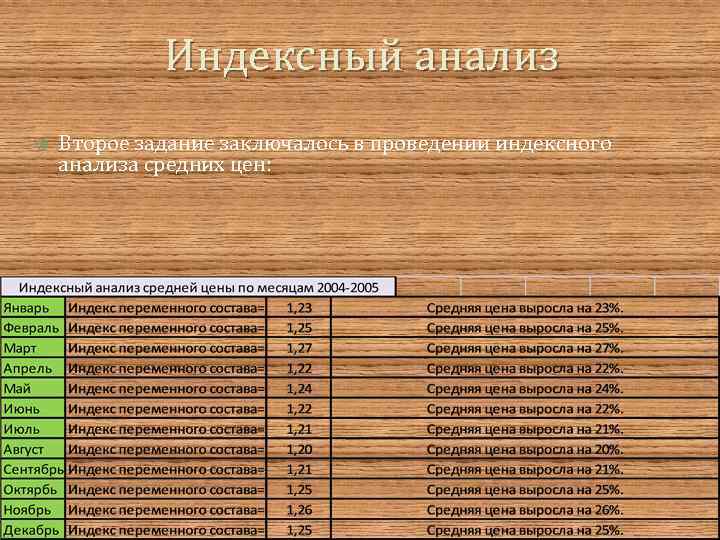 Индексный анализ Второе задание заключалось в проведении индексного анализа средних цен: 