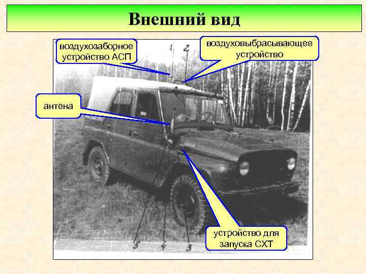 Внешний вид воздухозаборное устройство АСП воздуховыбрасывающее устройство антена устройство для запуска СХТ 