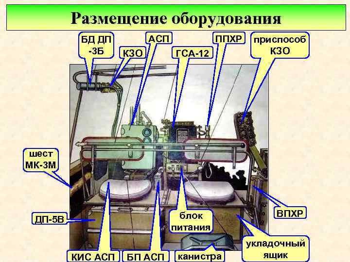 Размещение оборудования БД ДП -3 Б АСП КЗО ППХР ГСА-12 приспособ КЗО шест МК-3