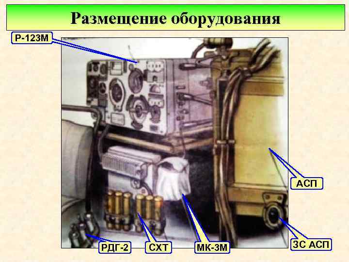 Размещение оборудования Р-123 М АСП РДГ-2 СХТ МК-3 М ЗС АСП 
