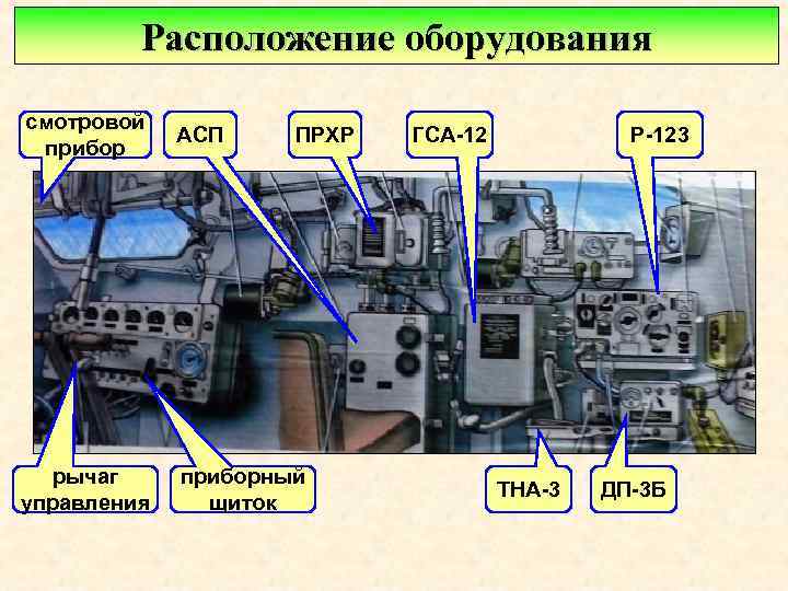 Расположение оборудования смотровой прибор АСП рычаг управления приборный щиток ПРХР ГСА-12 Р-123 ТНА-3 ДП-3