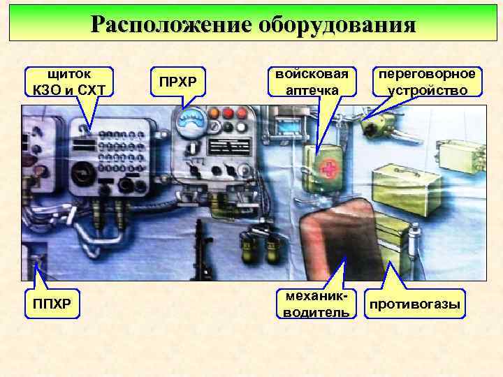 Расположение оборудования щиток КЗО и СХТ ППХР ПРХР войсковая аптечка механикводитель переговорное устройство противогазы