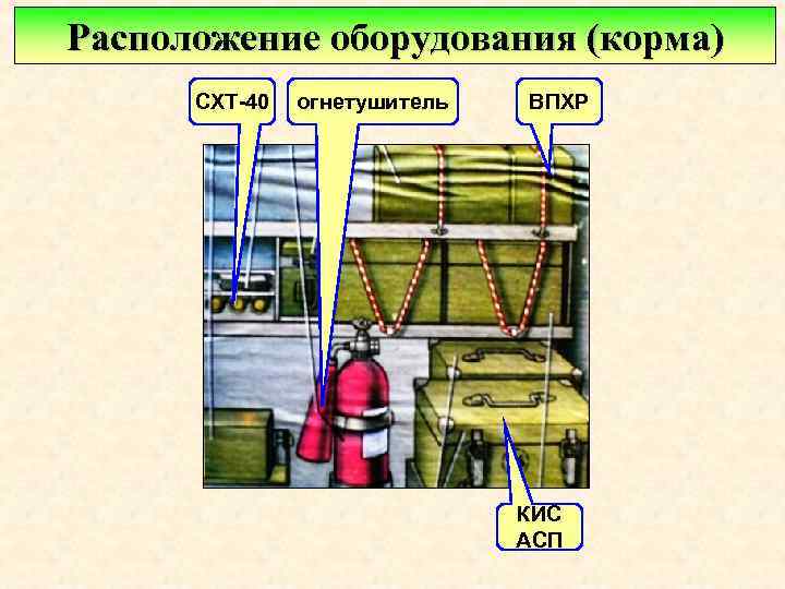 Расположение оборудования (корма) СХТ-40 огнетушитель ВПХР КИС АСП 