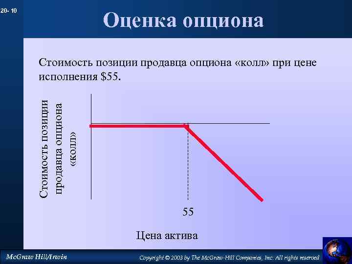 20 - 10 Оценка опциона Стоимость позиции продавца опциона «колл» при цене исполнения $55.