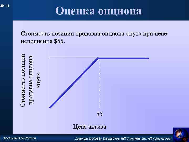 20 - 11 Оценка опциона Стоимость позиции продавца опциона «пут» при цене исполнения $55.