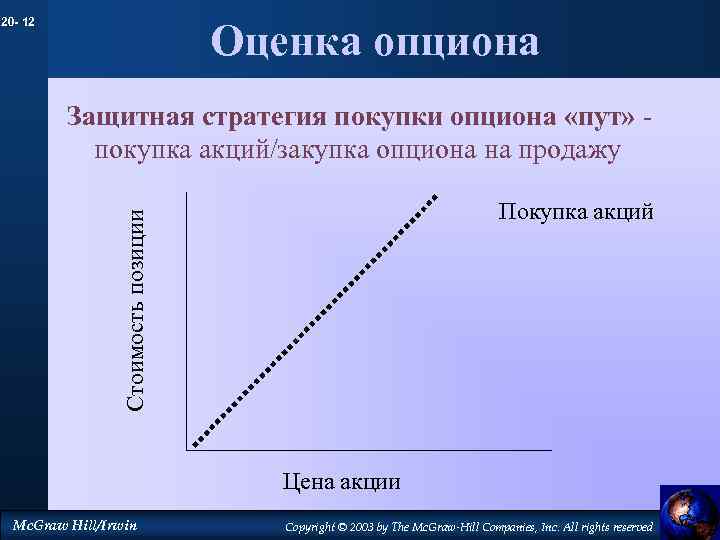 20 - 12 Оценка опциона Защитная стратегия покупки опциона «пут» покупка акций/закупка опциона на