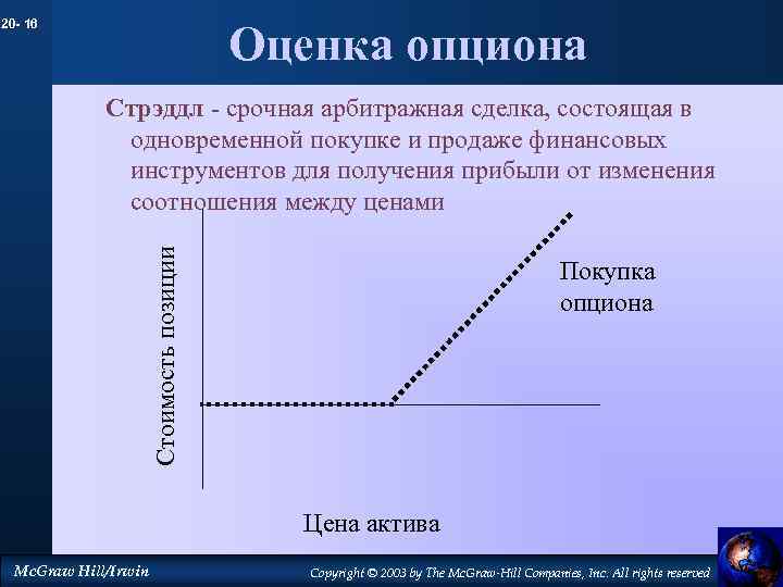 20 - 16 Оценка опциона Стоимость позиции Стрэддл - срочная арбитражная сделка, состоящая в