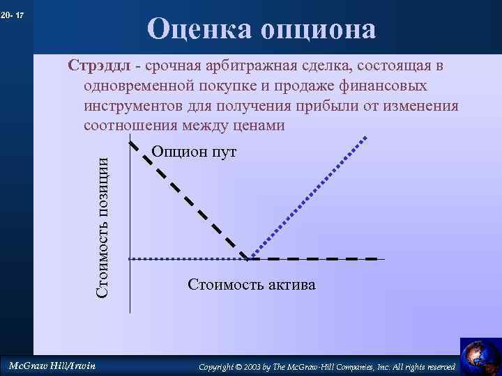 Если вы купили опцион на покупку акций. Оценка стоимости опциона. Финансовый инструмент опцион. Опционные сделки. Опционы примеры сделок.