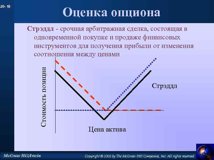20 - 18 Оценка опциона Стоимость позиции Стрэддл - срочная арбитражная сделка, состоящая в