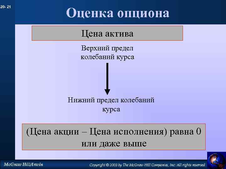 20 - 21 Оценка опциона Цена актива Верхний предел колебаний курса Нижний предел колебаний