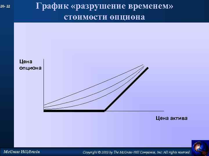 20 - 22 График «разрушение временем» стоимости опциона Цена актива Mc. Graw Hill/Irwin Copyright