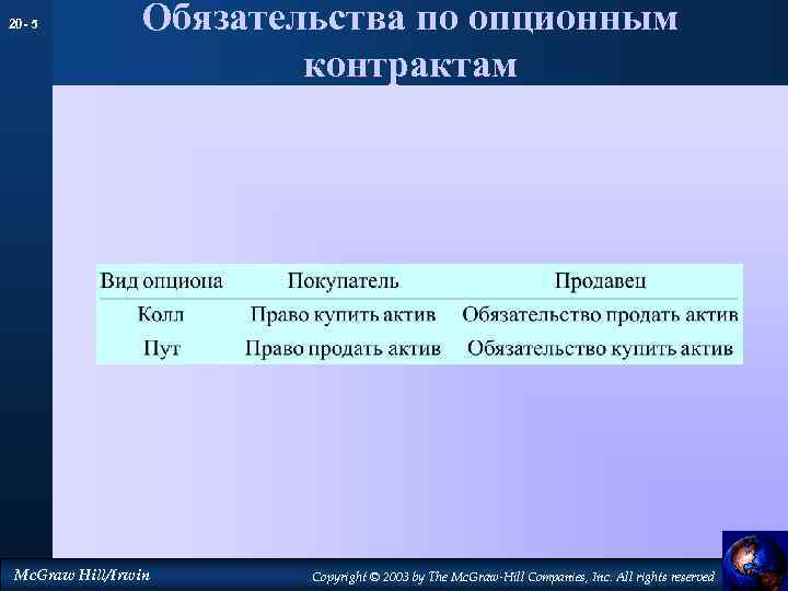 20 - 5 Обязательства по опционным контрактам Mc. Graw Hill/Irwin Copyright © 2003 by