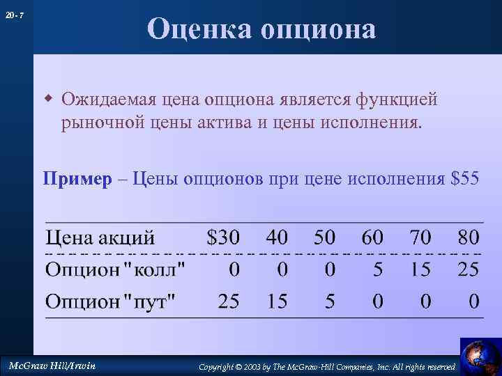 20 - 7 Оценка опциона w Ожидаемая цена опциона является функцией рыночной цены актива