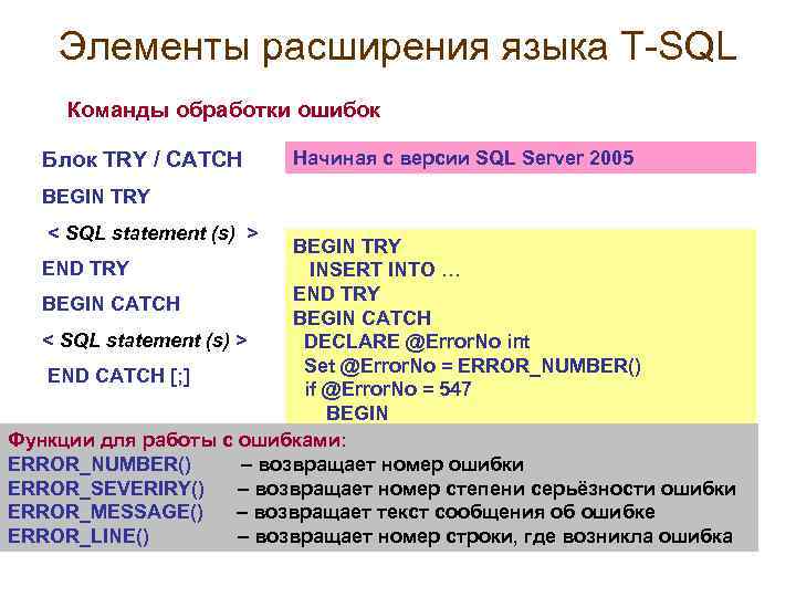 Элементы расширения языка T-SQL Команды обработки ошибок Блок TRY / CATCH Начиная с версии