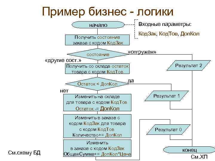 Логика сайт