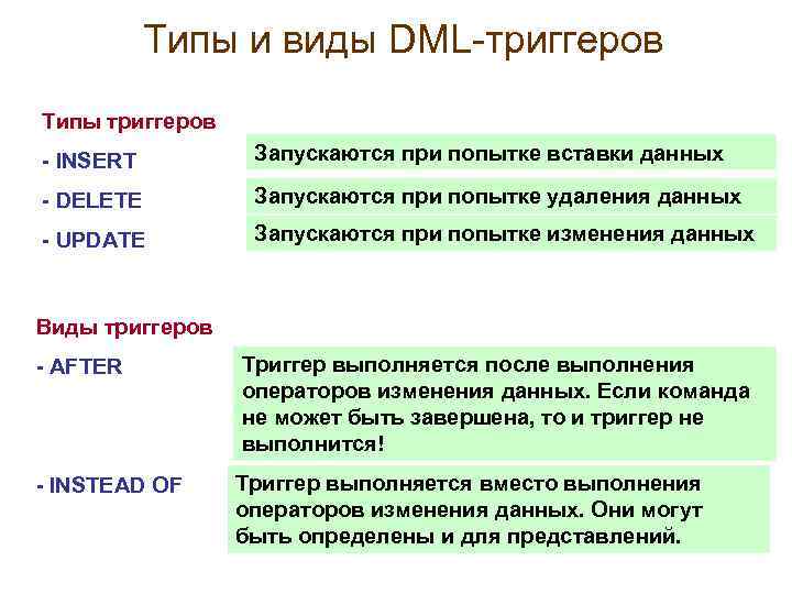 Типы и виды DML-триггеров Типы триггеров - INSERT Запускаются при попытке вставки данных -