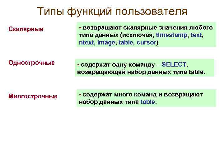 Типы функций пользователя Скалярные - возвращают скалярные значения любого типа данных (исключая, timestamp, text,