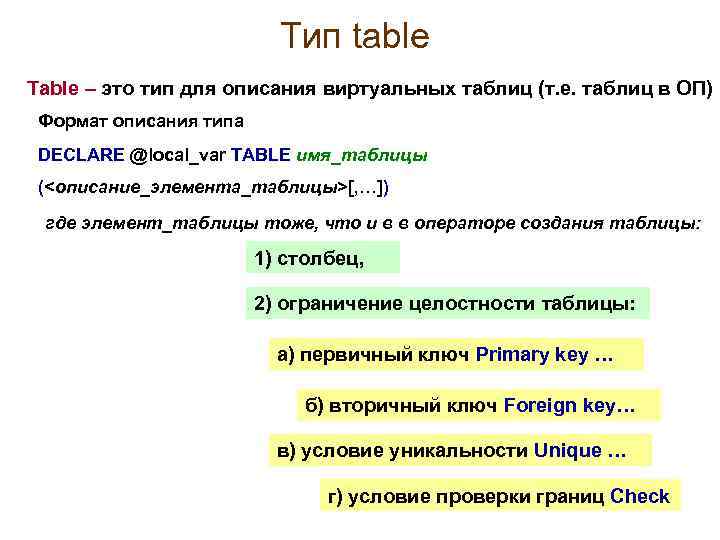 Тип table Table – это тип для описания виртуальных таблиц (т. е. таблиц в