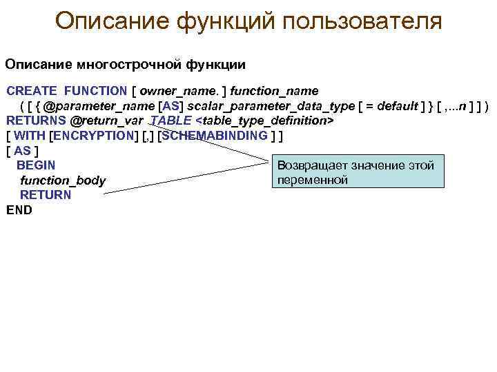 Описание функций пользователя Описание многострочной функции CREATE FUNCTION [ owner_name. ] function_name ( [