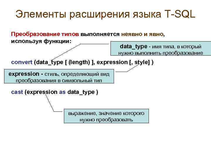 Элементы расширения языка T-SQL Преобразование типов выполняется неявно и явно, используя функции: data_type -