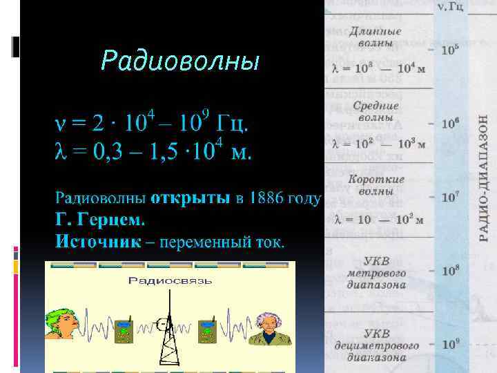 Радиоволны 8 