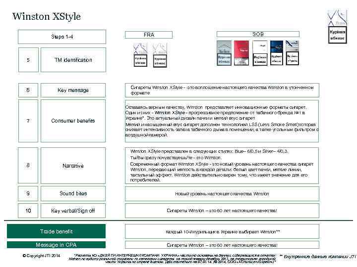 Winston XStyle Steps 1 -4 FRA SOB 5 TM identification 6 Key message Сигареты