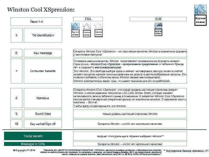 Winston Cool XSpression: Steps 1 -4 FRA SOB 5 TM identification 6 Key message