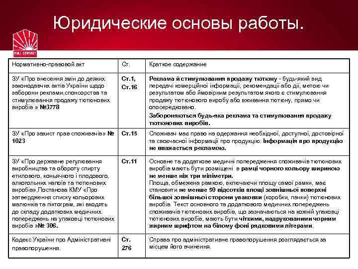 Юридические основы работы. Нормативно-правовой акт Ст. Краткое содержание ЗУ «Про внесення змін до деяких