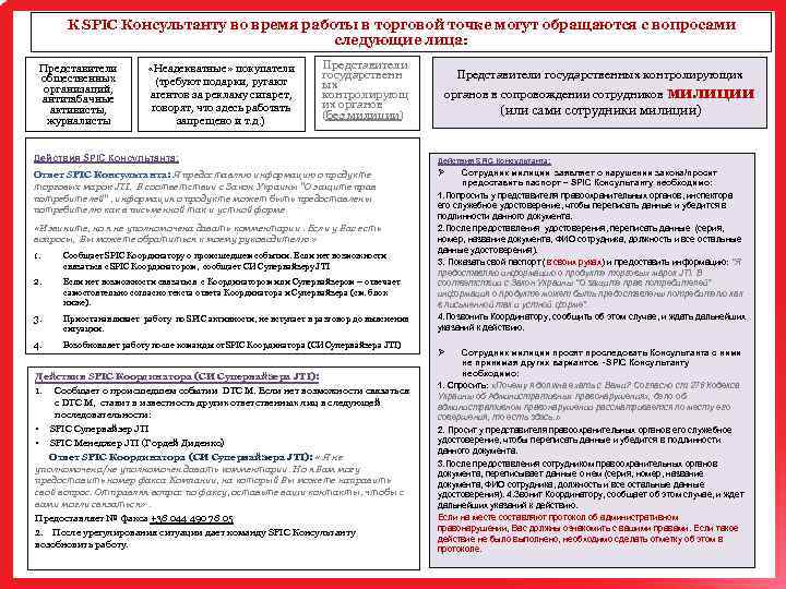 К SPIC Консультанту во время работы в торговой точке могут обращаются с вопросами следующие