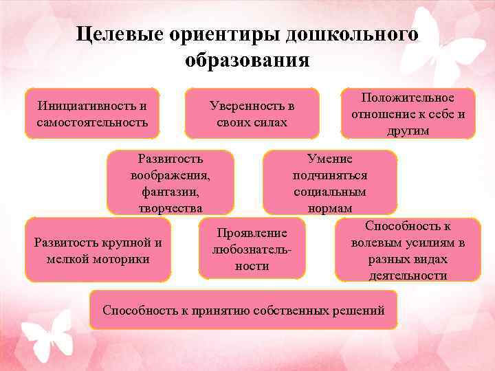 Целевые ориентиры образования. Целевые ориентиры инициатива самостоятельность. Целевые ориентиры дошкольного образования это. Целевые ориентиры Шиян. Целевые ориентиры дошкольного образования книга.