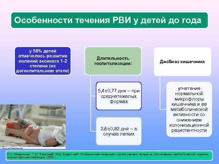 Особенности течения РВИ у детей до года у 58% детей отмечалось развитие явлений эксикоза