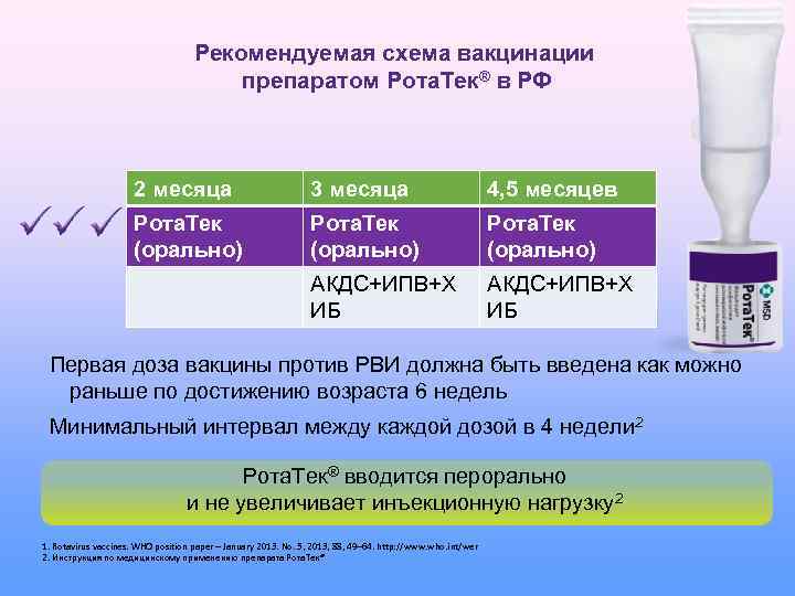 Рекомендуемая схема вакцинации препаратом Рота. Тек® в РФ 2 месяца 3 месяца Рота. Тек