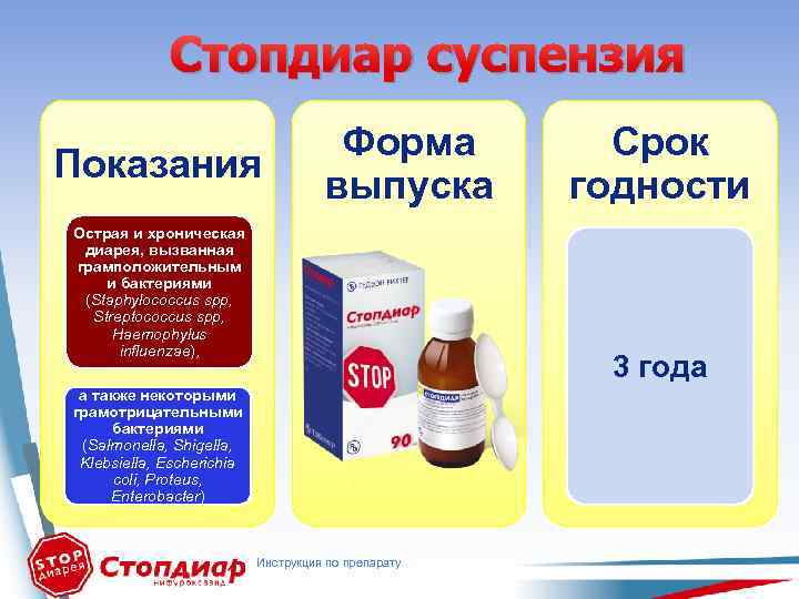 Стопдиар суспензия Показания Форма выпуска Острая и хроническая диарея, вызванная грамположительным и бактериями (Staphylococcus