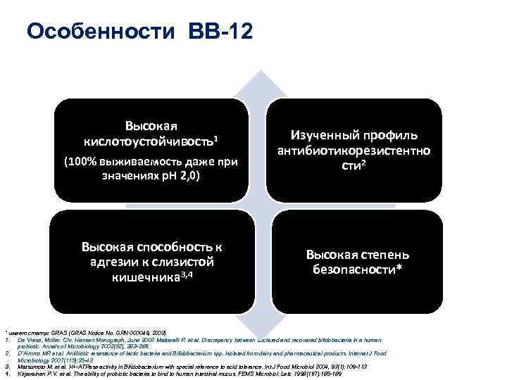 Особенности BB-12 Высокая кислотоустойчивость1 (100% выживаемость даже при значениях p. H 2, 0) Высокая