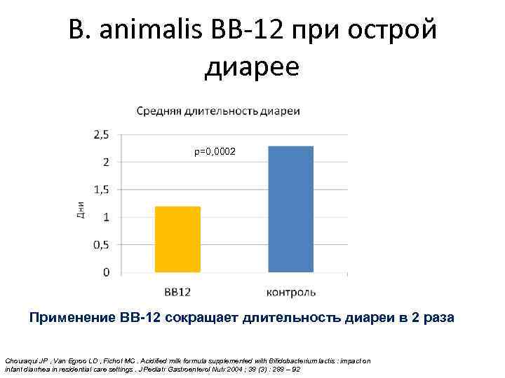 В. animalis ВВ-12 при острой диарее p=0, 0002 Применение BB-12 сокращает длительность диареи в