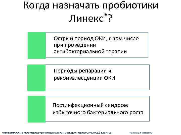 Когда назначать пробиотики Линекс®? Острый период ОКИ, в том числе при проведении антибактериальной терапии