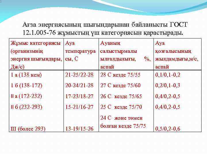 Ағза энергиясының шығындарынан байланысты ГОСТ 12. 1. 005 -76 жұмыстың үш категориясын қарастырады. Жұмыс