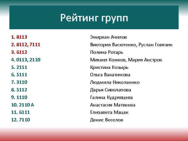 Рейтинг групп 1. 8113 2. 8112, 7111 3. 6112 4. 0113, 2110 5. 2111