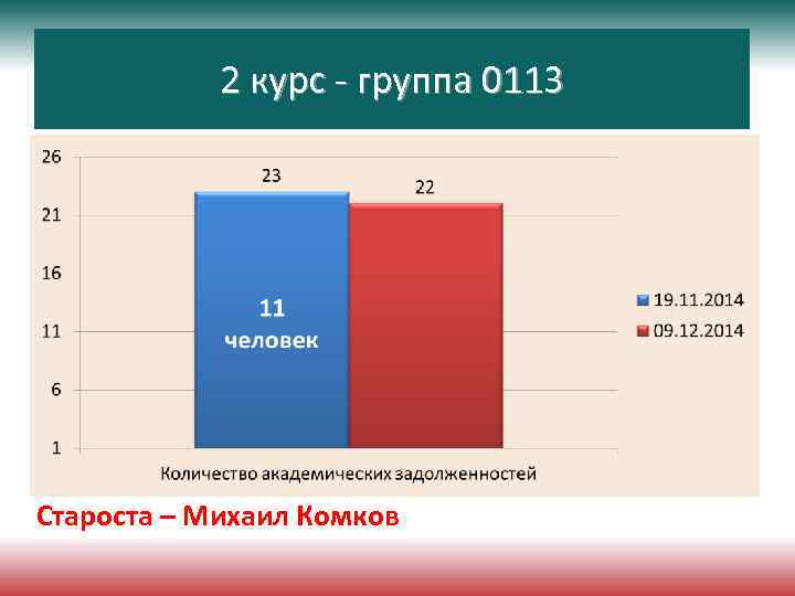 2 курс - группа 0113 Староста – Михаил Комков 