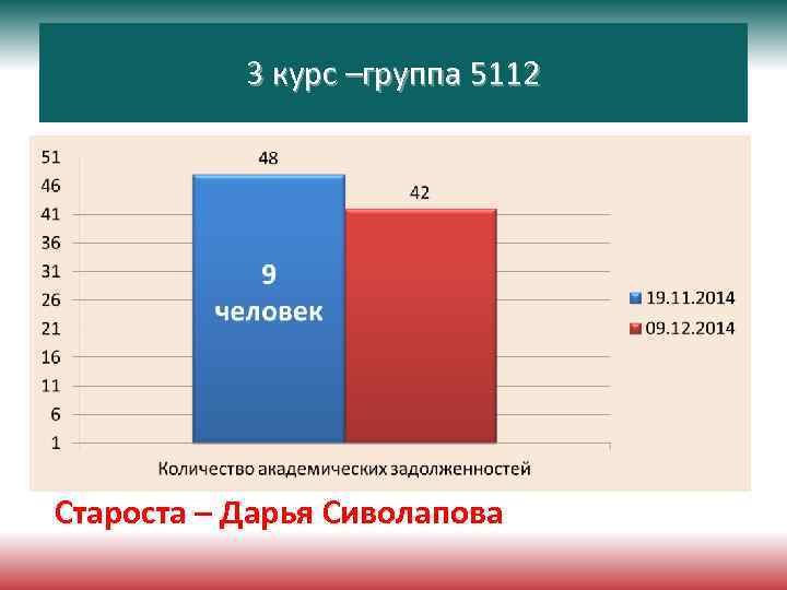 3 курс –группа 5112 Староста – Дарья Сиволапова 