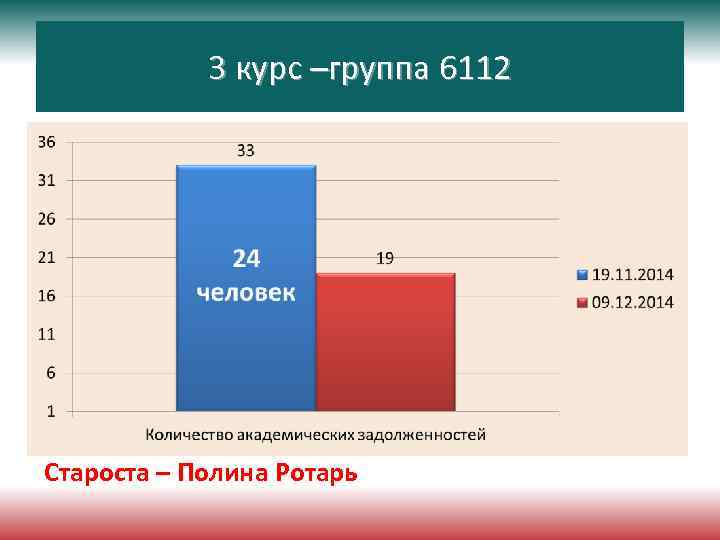 3 курс –группа 6112 Староста – Полина Ротарь 
