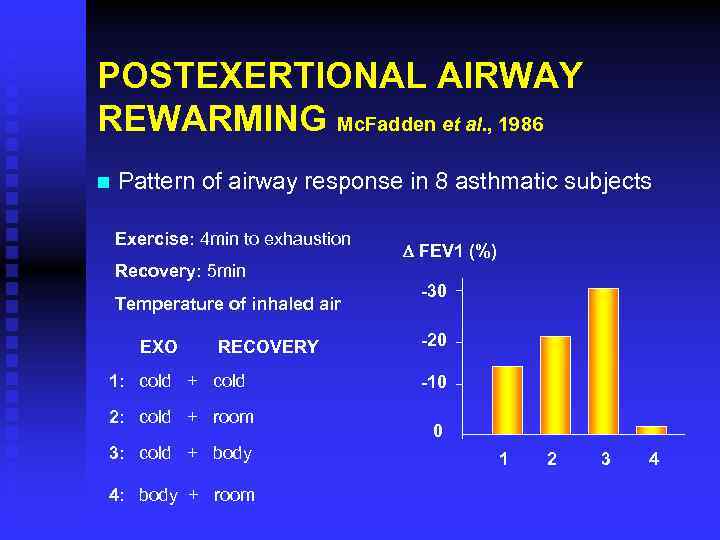 POSTEXERTIONAL AIRWAY REWARMING Mc. Fadden et al. , 1986 n Pattern of airway response