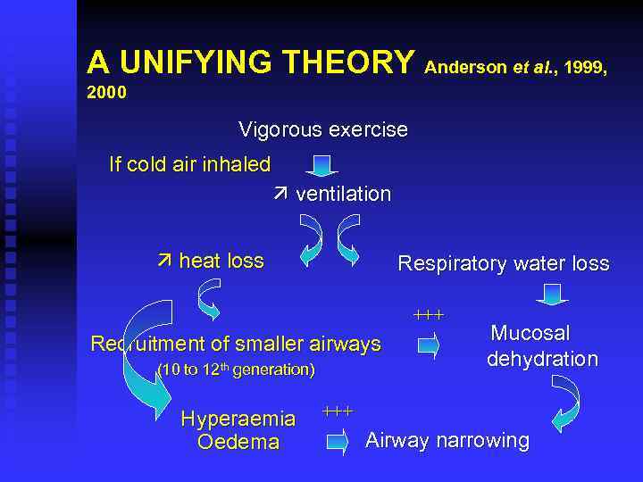 A UNIFYING THEORY Anderson et al. , 1999, 2000 Vigorous exercise If cold air