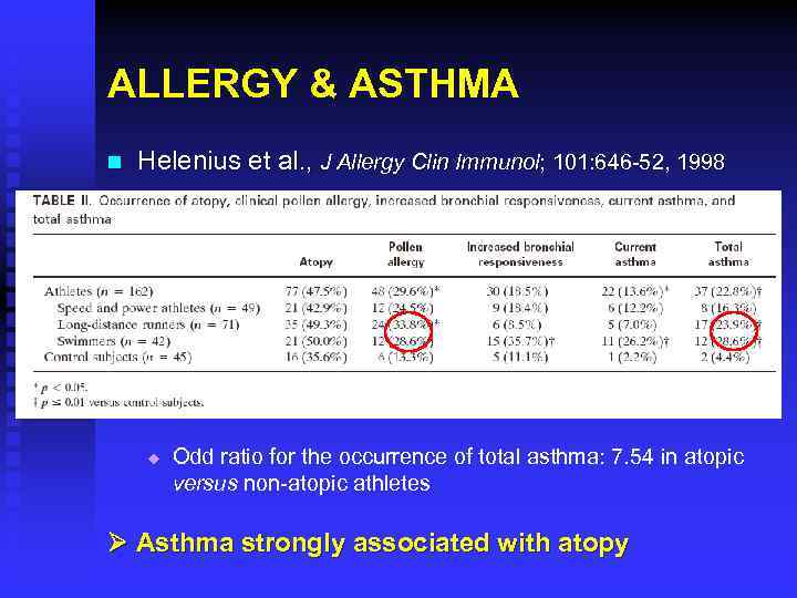 ALLERGY & ASTHMA n Helenius et al. , J Allergy Clin Immunol; 101: 646