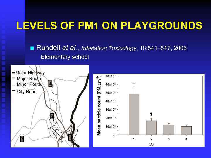 LEVELS OF PM 1 ON PLAYGROUNDS n Rundell et al. , Inhalation Toxicology, 18: