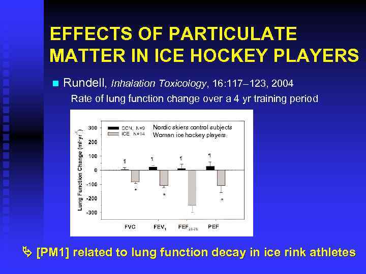 EFFECTS OF PARTICULATE MATTER IN ICE HOCKEY PLAYERS n Rundell, Inhalation Toxicology, 16: 117–