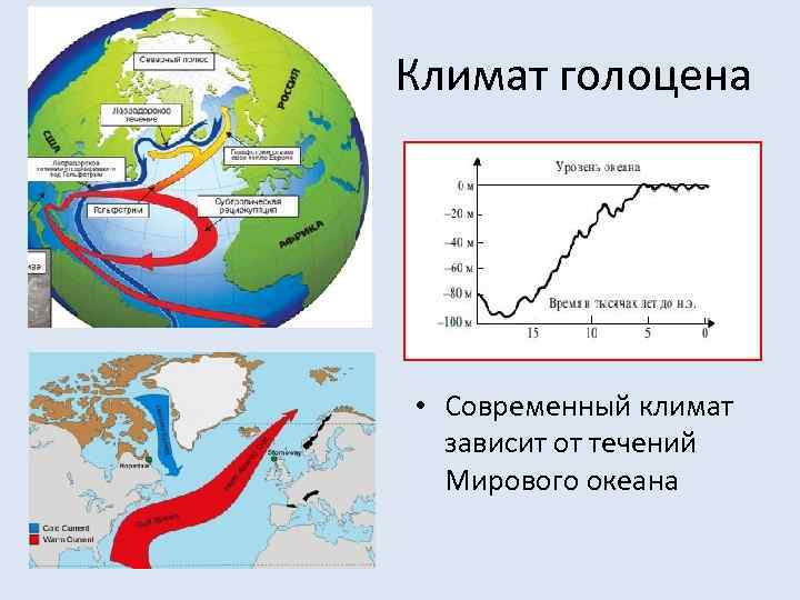 Климат голоцена • Современный климат зависит от течений Мирового океана 