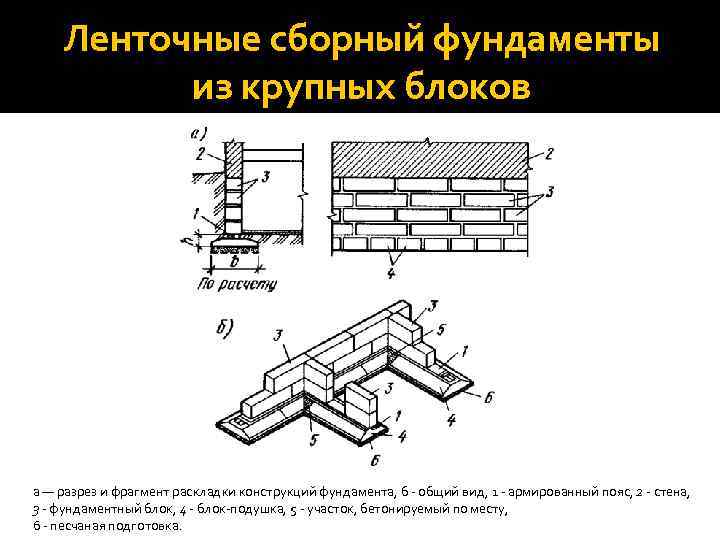 Ленточные сборный фундаменты из крупных блоков а — разрез и фрагмент раскладки конструкций фундамента,